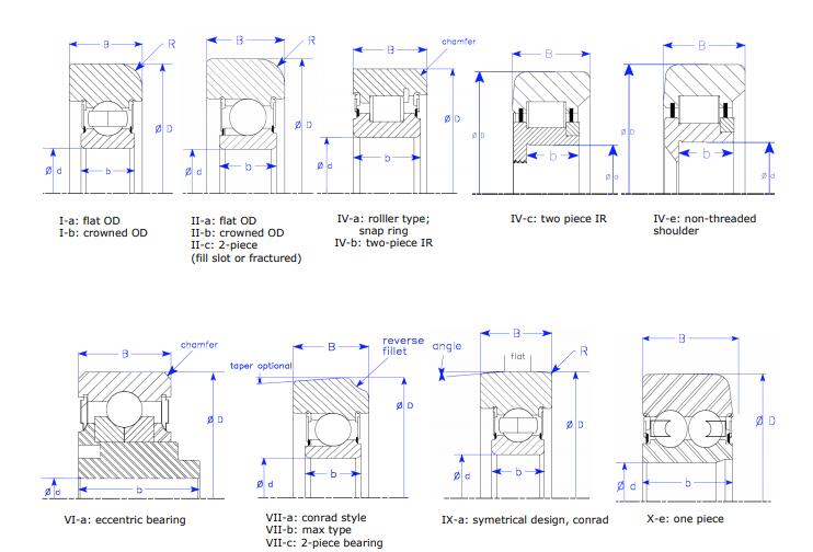 mast guides bearings